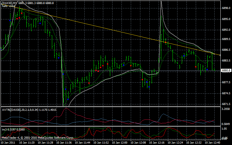 dax1min.gif