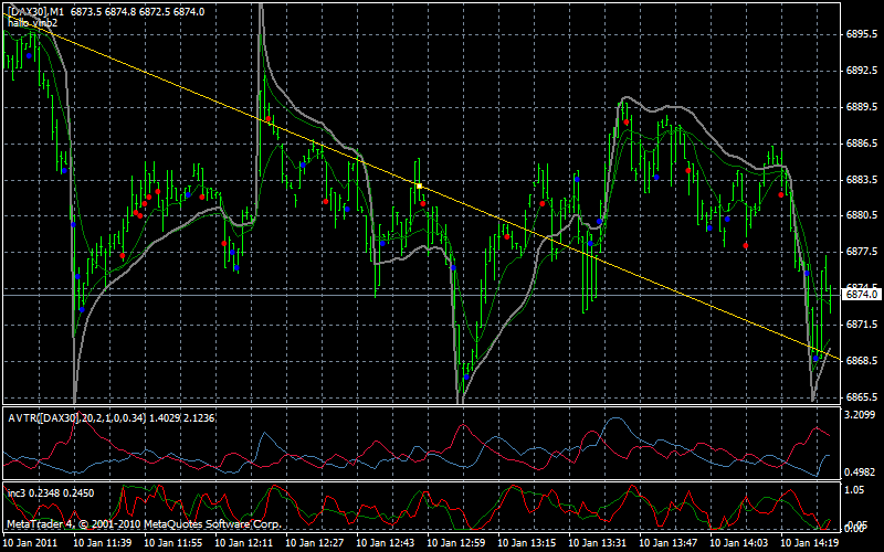 dax1min.gif