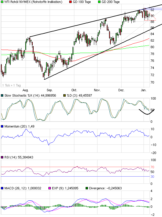 chart_halfyear_wtirohoelnymex.png