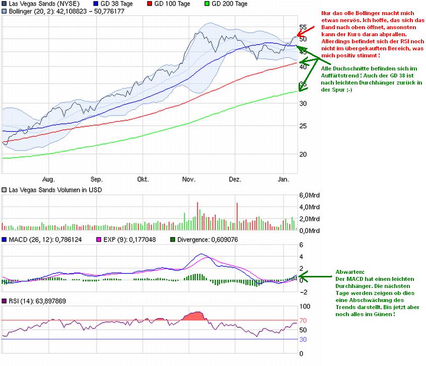 chart-lvs.jpg