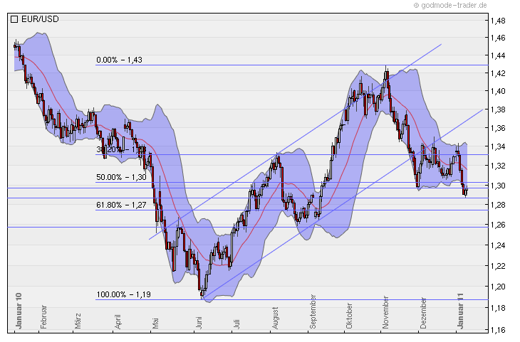 eurusd_daily.png