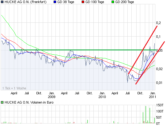 chart_3years_huckeagon.png