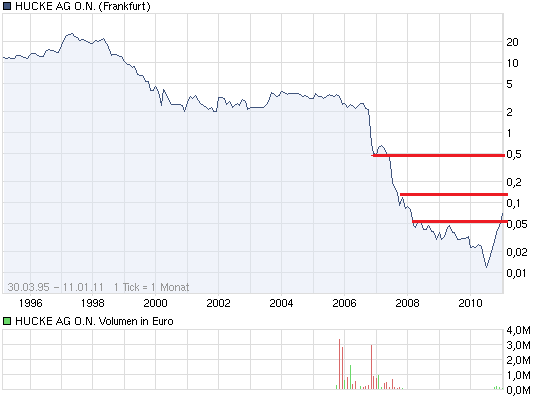 chart_all_huckeagon.png