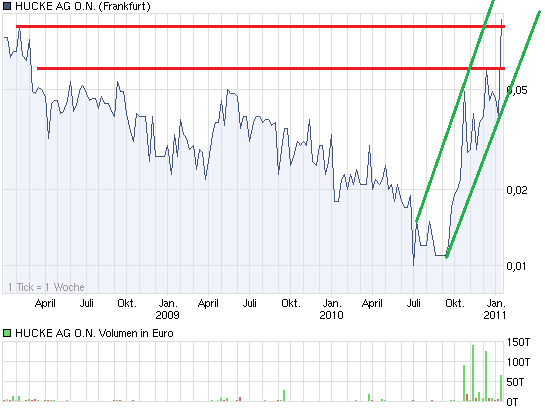 chart_3years_huckeagon.png