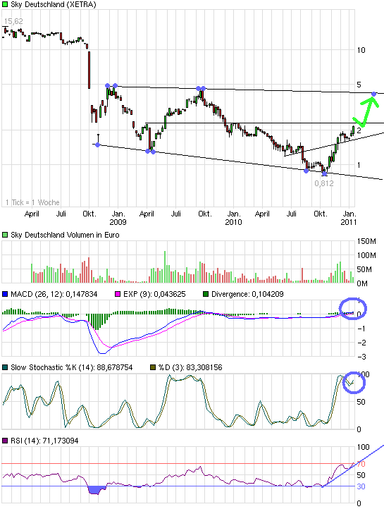 chart_3years_skydeutschland.png