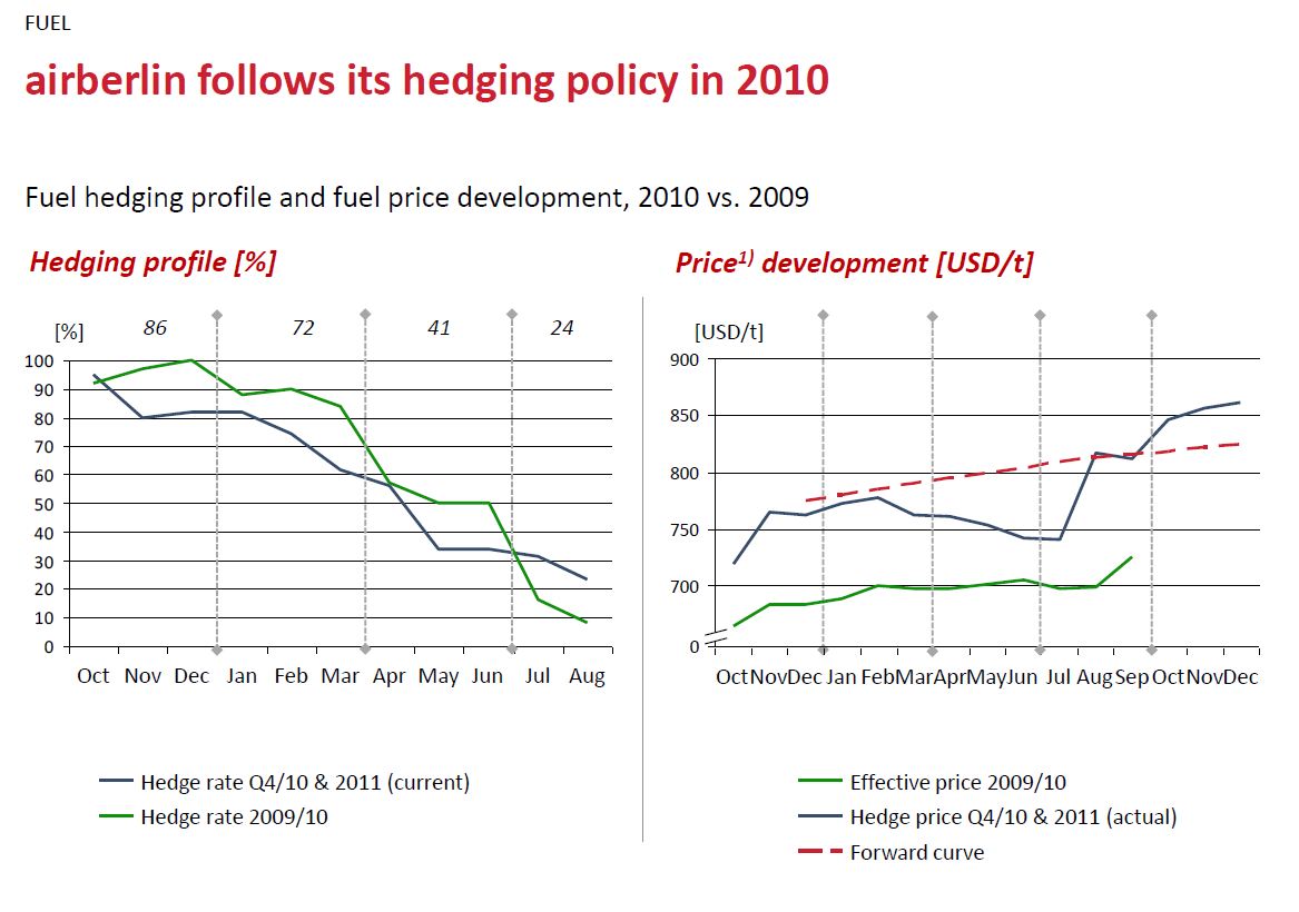 fuel-hedging.jpg