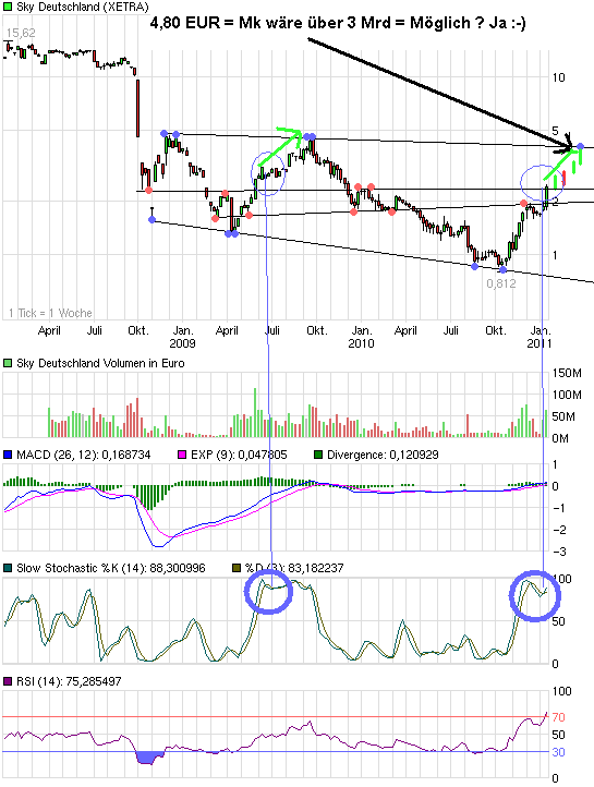 chart_3years_skydeutschland.png