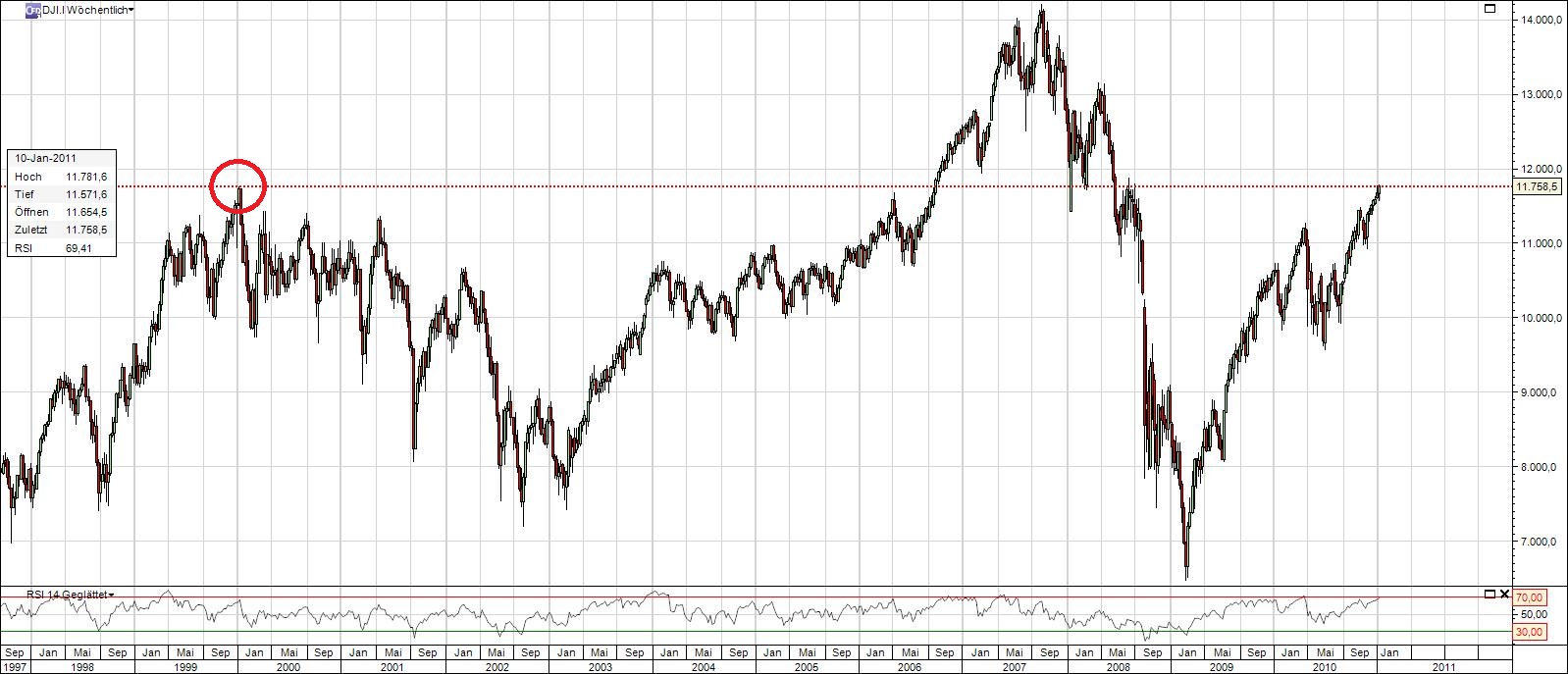 dow-weekly.jpg