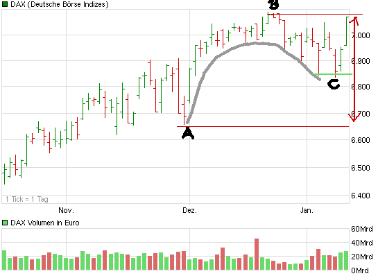 chart_quarter_dax.png