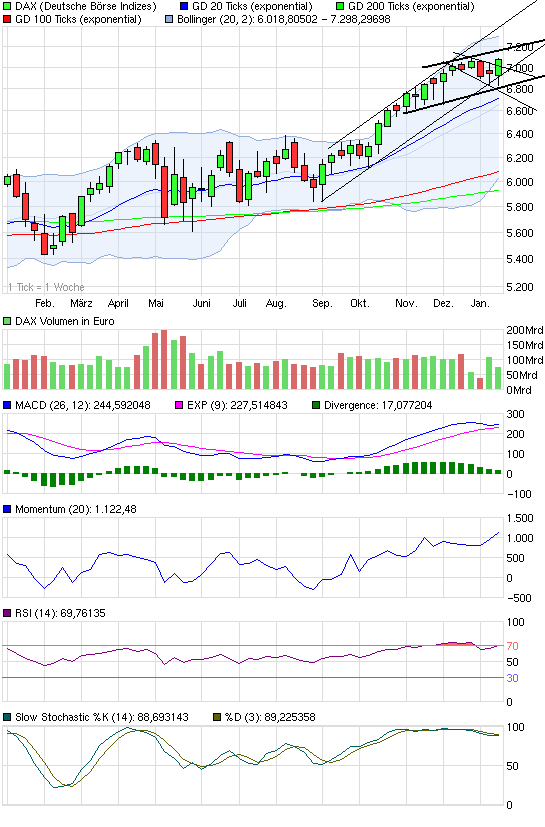 chart_year_dax3.png