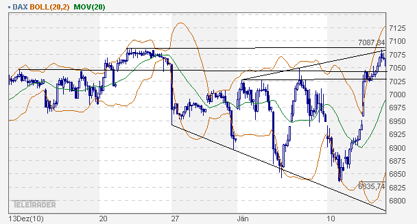 dax_60er.gif