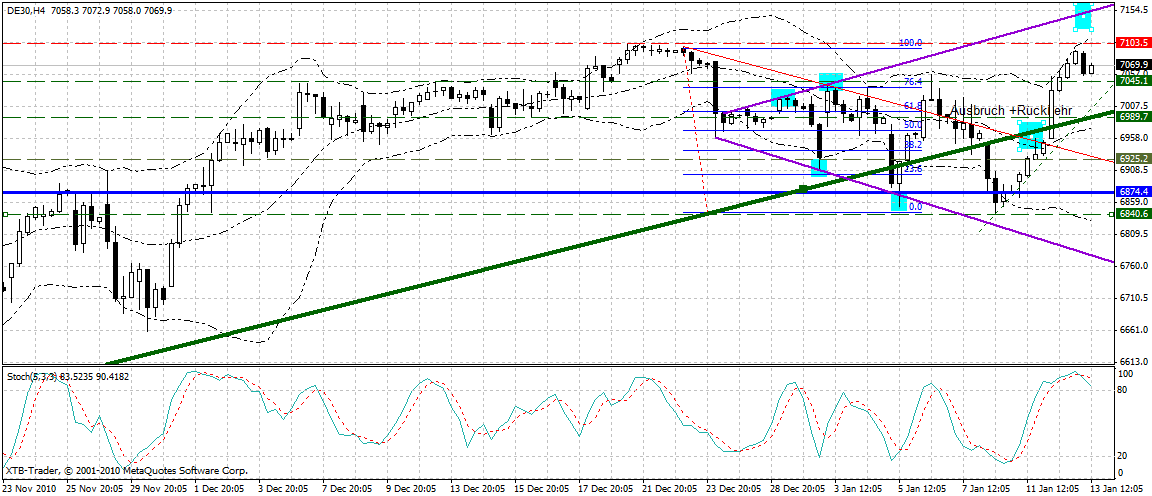 dax_240_min.gif