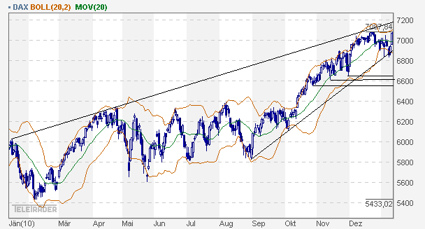 dax_daily.gif