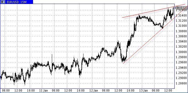 eurusd.jpg