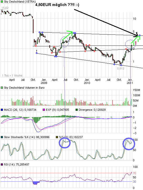 chart_3years_skydeutschland.png