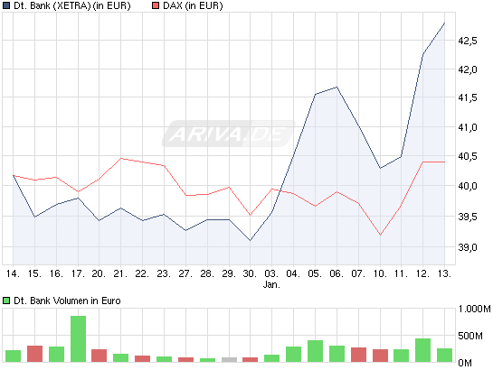 chart_month_deutschebank.png