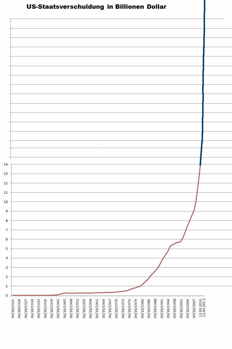 verschuldungsprognose1a105.jpg