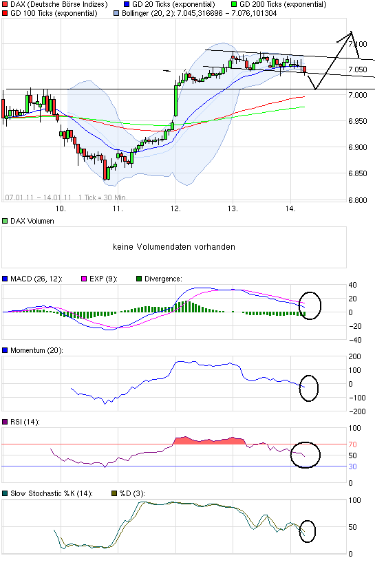 chart_week_dax.png