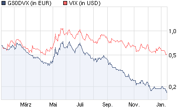 chart_year_openendpartizipationszertifikataufvixg....png