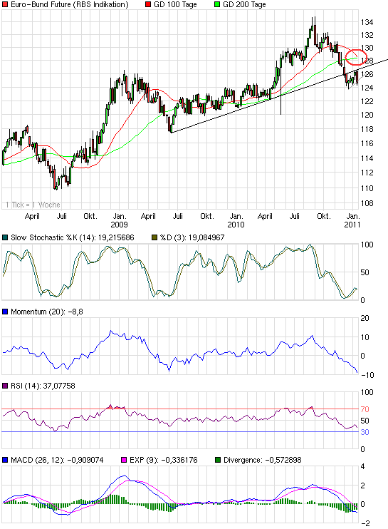 chart_3years_euro-bundfuture.png