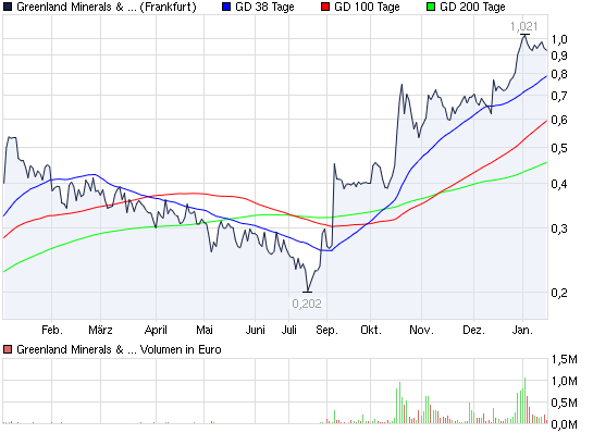 2011-01-17-greenland-minerals-and-energy.png