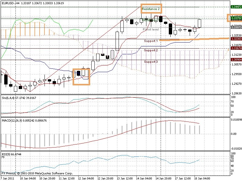 2011-01-18_h4-chart.jpg