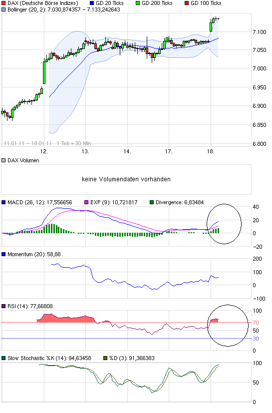 chart_week_dax22.png