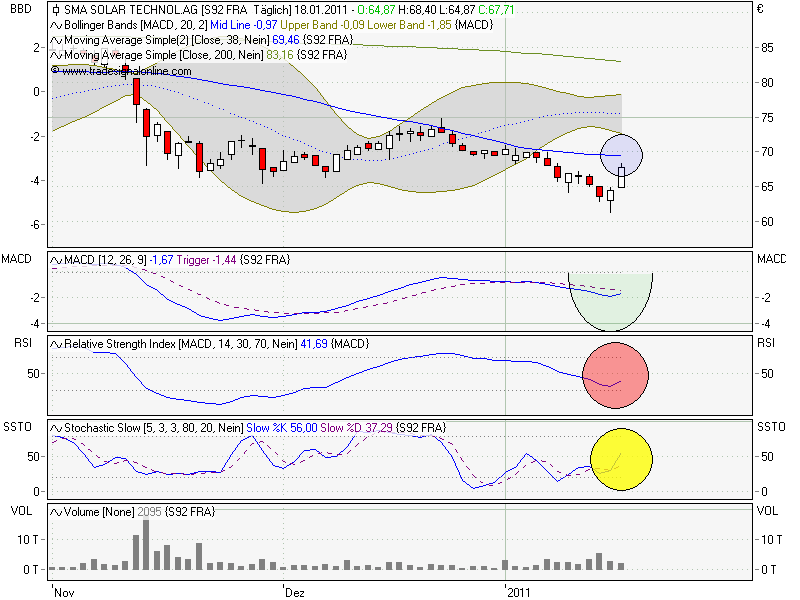 sma_chart.png