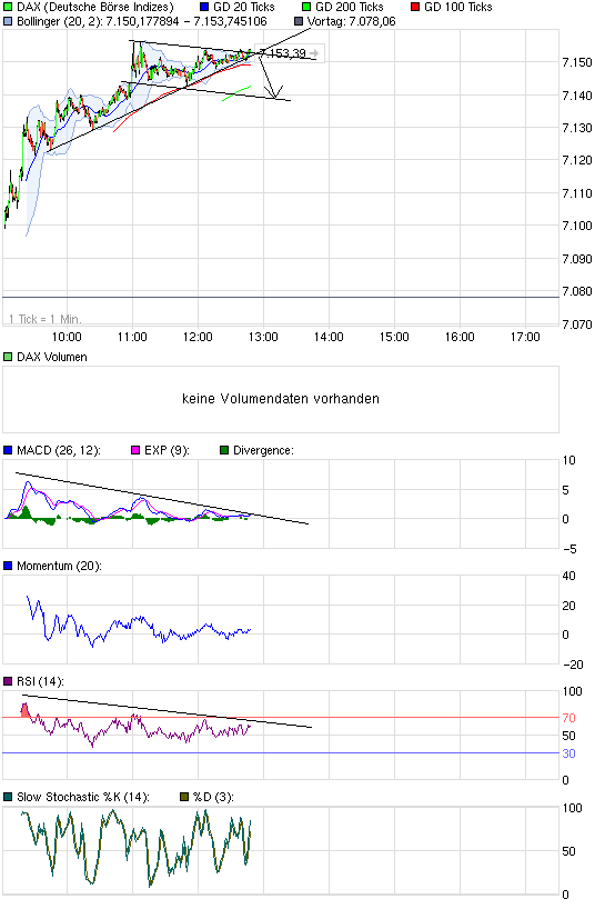 chart_intraday_dax.png