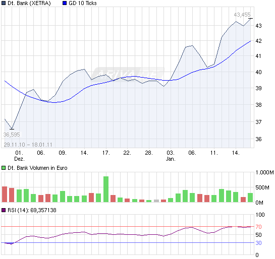 110118chart_free_deutschebank.png