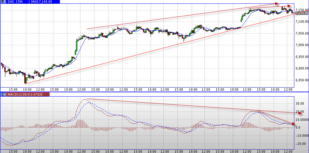 dax_15m.jpg