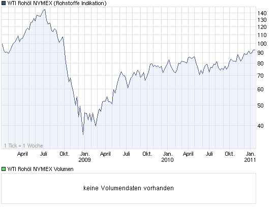 chart_3years_wtirohoelnymex.png