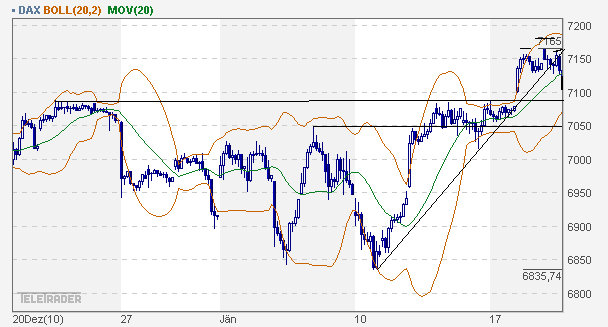 dax_60er.gif