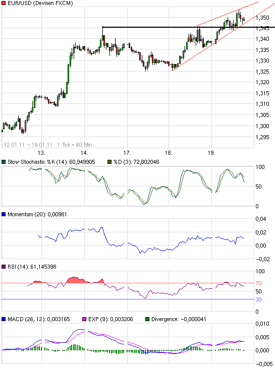 chart_week_eurusdeurous-dollar.png