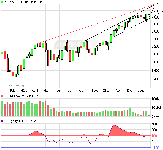 chart_year_x-dax.png