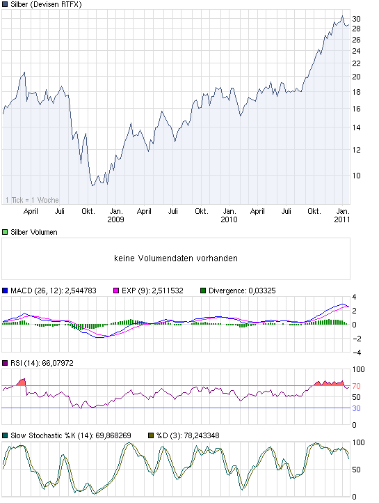 chart_3years_silber.png