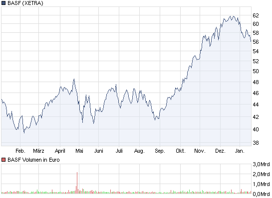 chart_year_basf.png