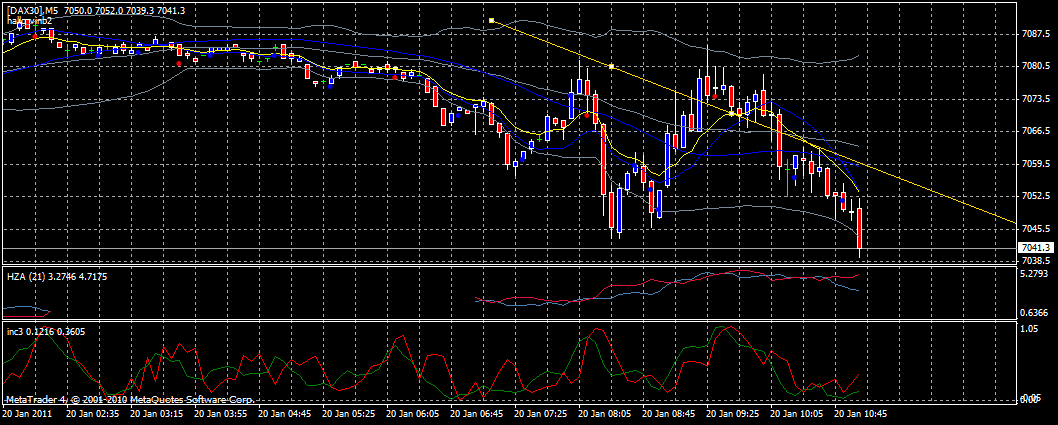 dax5min.gif