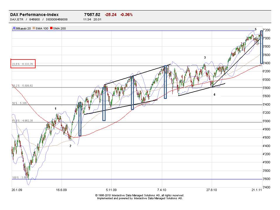 dax_und_sma200.jpg