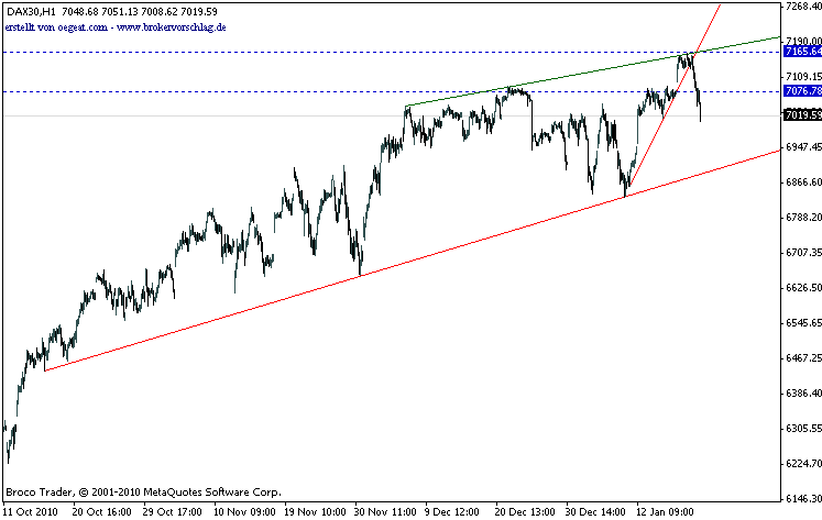 index-dax-20.gif