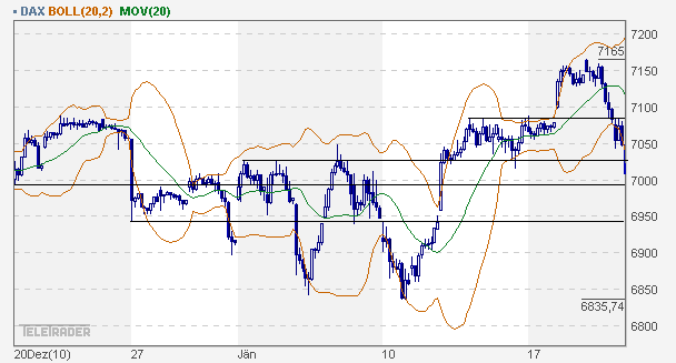 dax_60er.gif