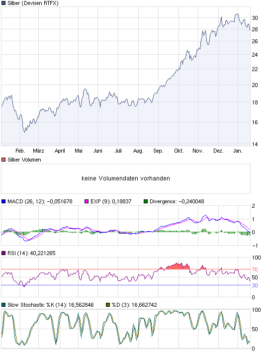 chart_year_silber.png