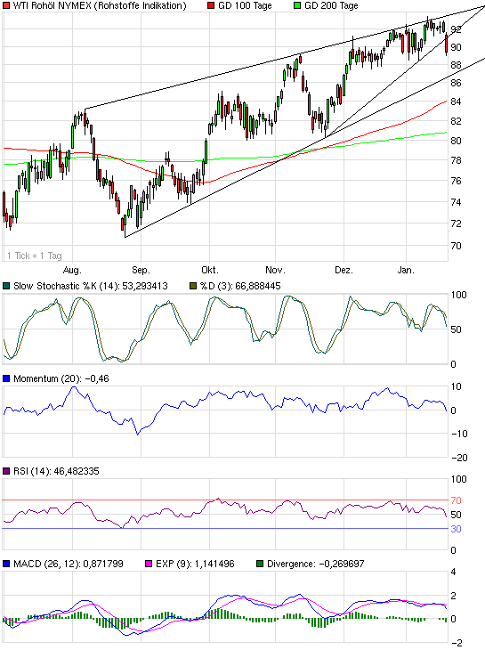 chart_halfyear_wtirohoelnymex.png