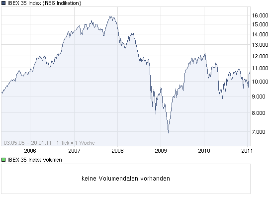 chart_all_ibex35index.png