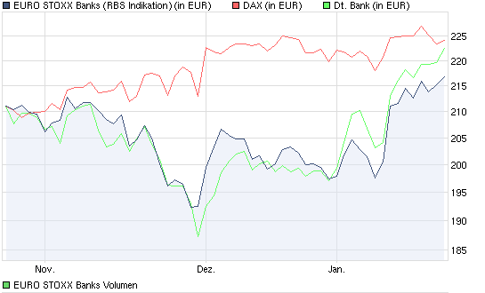 chart_quarter_eurostoxxbanks.png