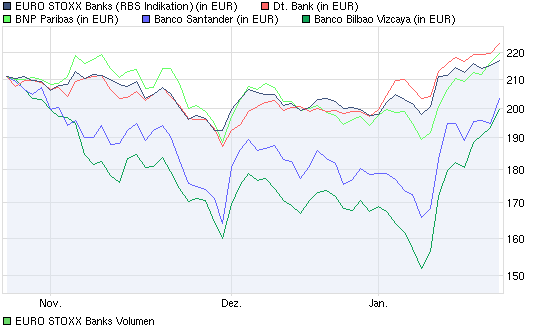 chart_quarter_eurostoxxbanks.png