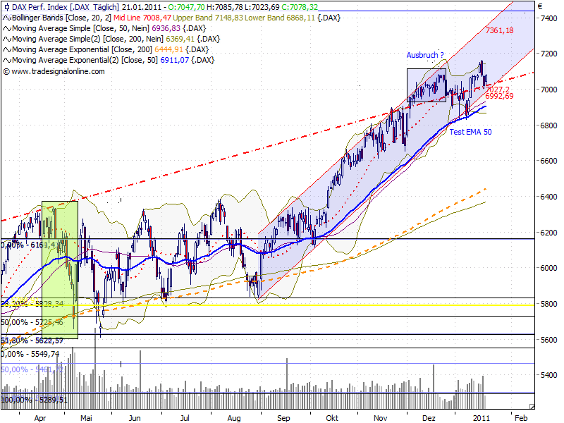 dax_auf_tagesbasis_20110121_1317.png