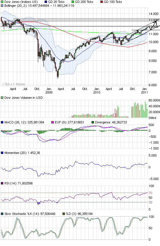 chart_3years_dowjonesindustrialaverage.png