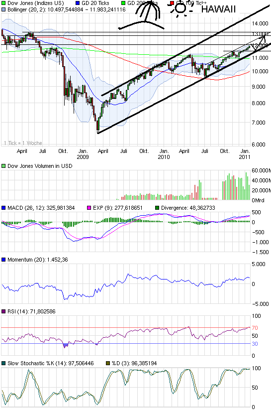 chart_3years_dowjonesindustrialaverage.png