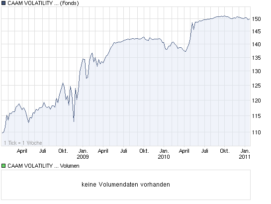 chart_3years_caamvolatilityeuroequities.png